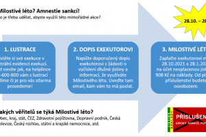 Jedinečná šance na oddlužení
